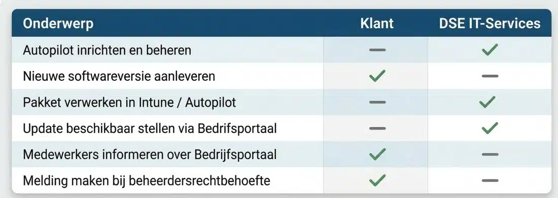 DSE-IT-Services_Alles over Microsoft Autopilot